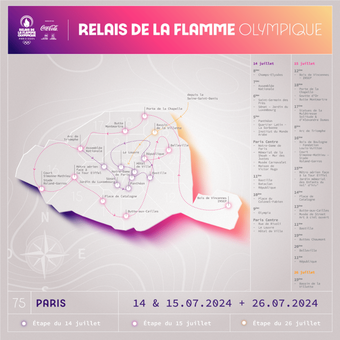 Parcours dans Paris de la Flamme Olympique