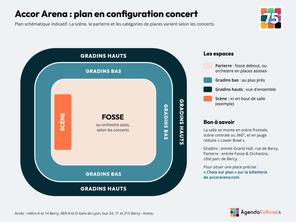 Plan de l'Accor Arena en configuration concert