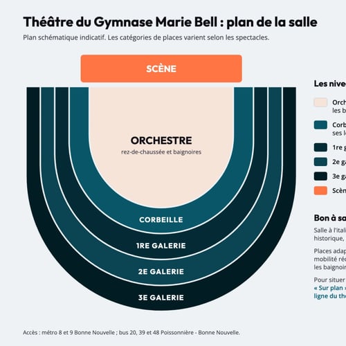 Plan de la salle du Théâtre du Gymnase Marie Bell