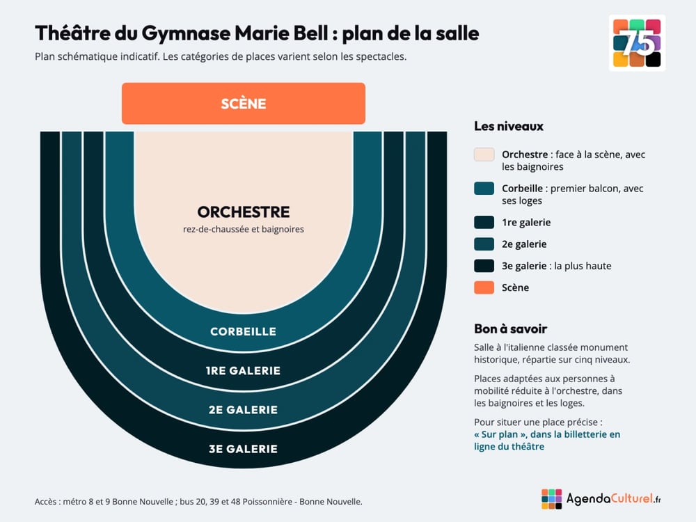 Plan de la salle du Théâtre du Gymnase Marie Bell