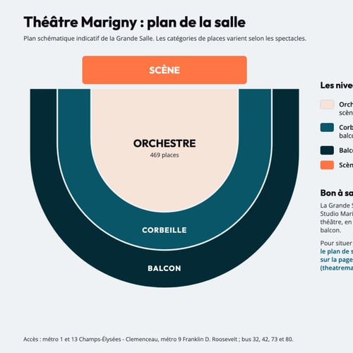 Plan de la salle du Théâtre Marigny