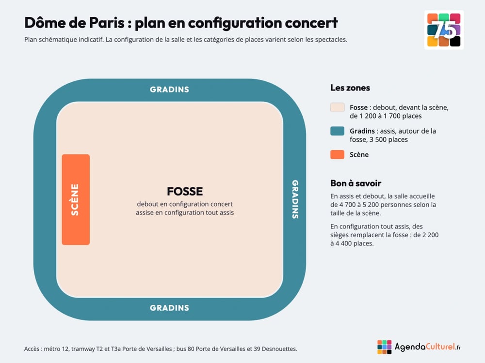 Plan du Dôme de Paris en configuration concert