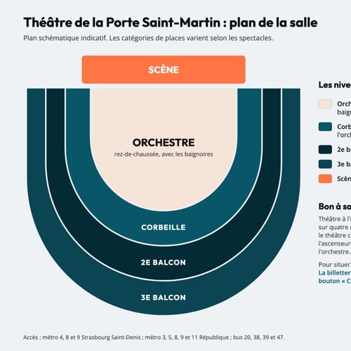 Plan de la salle du Théâtre de la Porte Saint-Martin