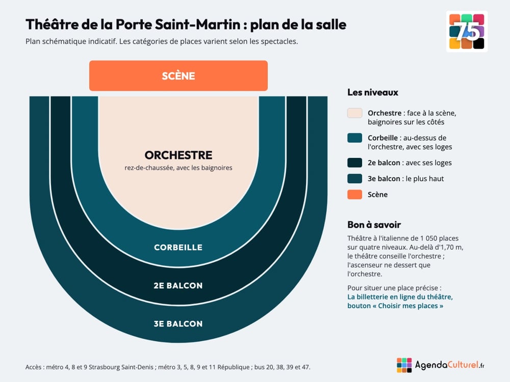 Plan de la salle du Théâtre de la Porte Saint-Martin