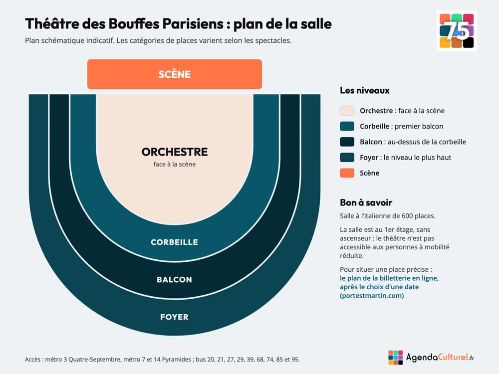 Plan de la salle du Théâtre des Bouffes Parisiens
