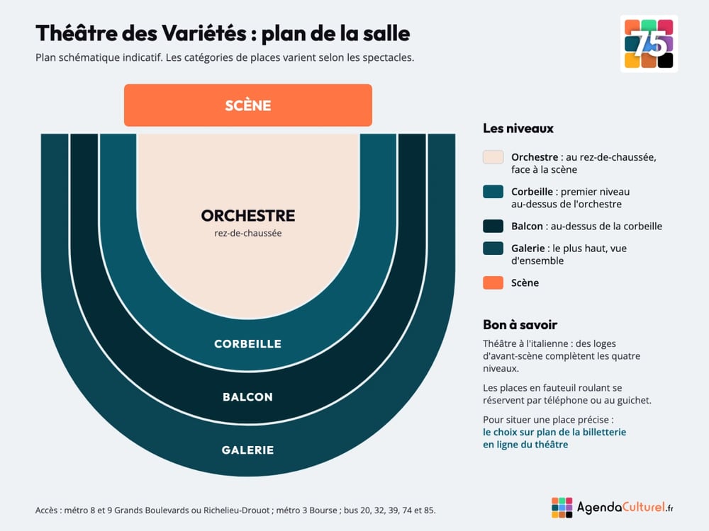 Plan de la salle du Théâtre des Variétés