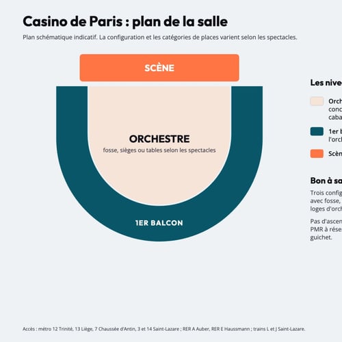 Plan de la salle du Casino de Paris
