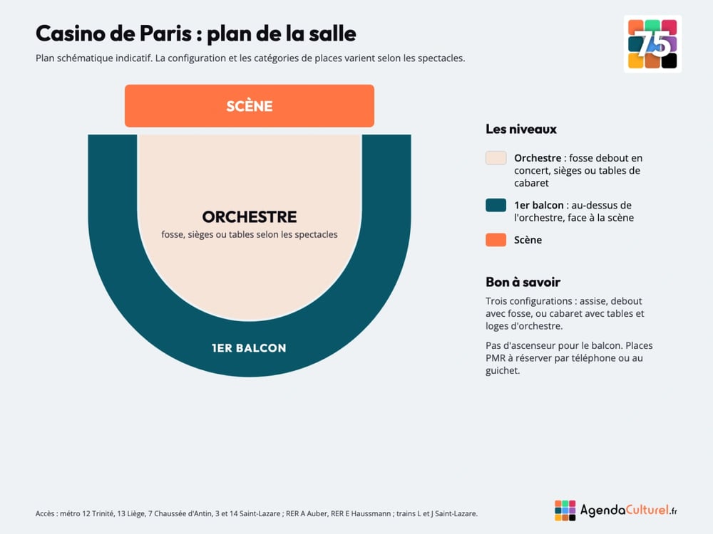 Plan de la salle du Casino de Paris