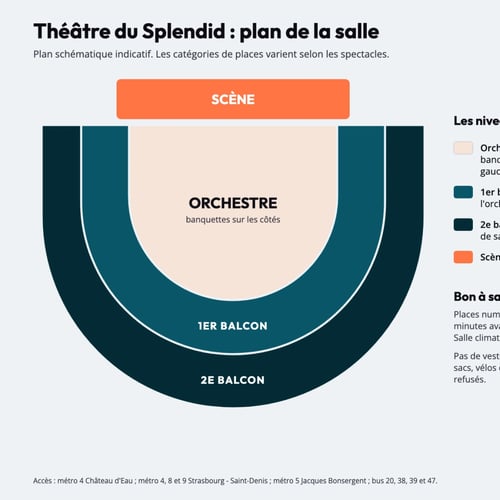 Plan de la salle du Théâtre du Splendid Saint-Martin