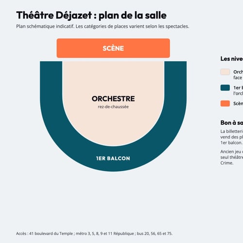 Plan de la salle du Théâtre Déjazet