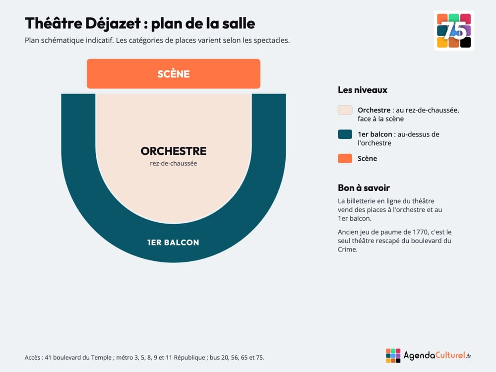 Plan de la salle du Théâtre Déjazet