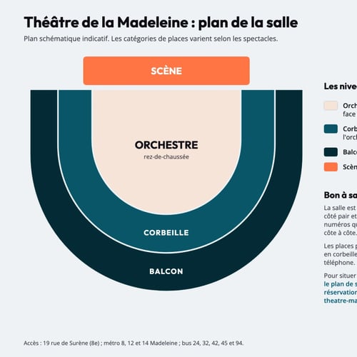 Plan de la salle du Théâtre de la Madeleine à Paris