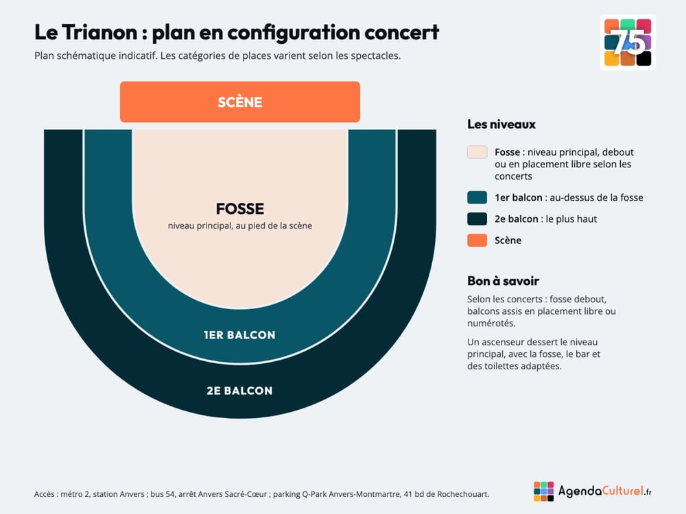 Plan du Trianon en configuration concert
