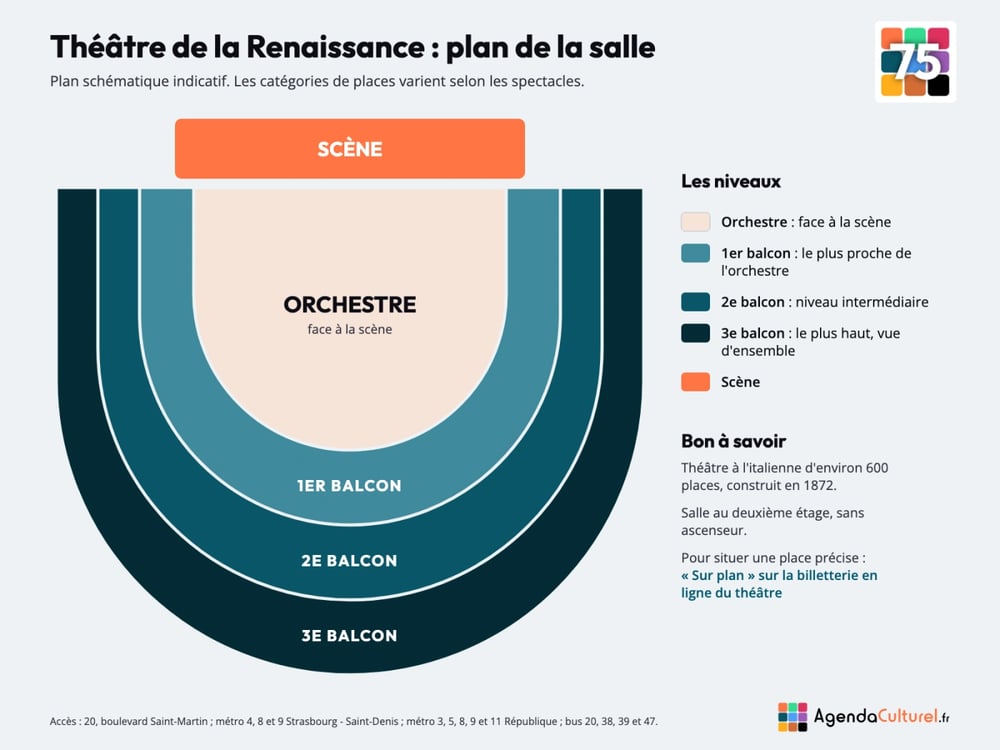 Plan de la salle du Théâtre de la Renaissance