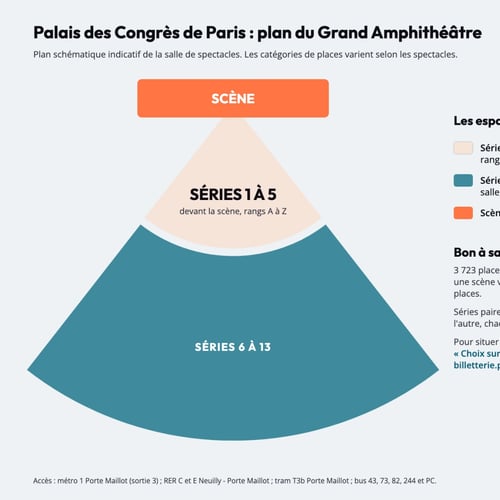 Plan du Grand Amphithéâtre du Palais des Congrès de Paris