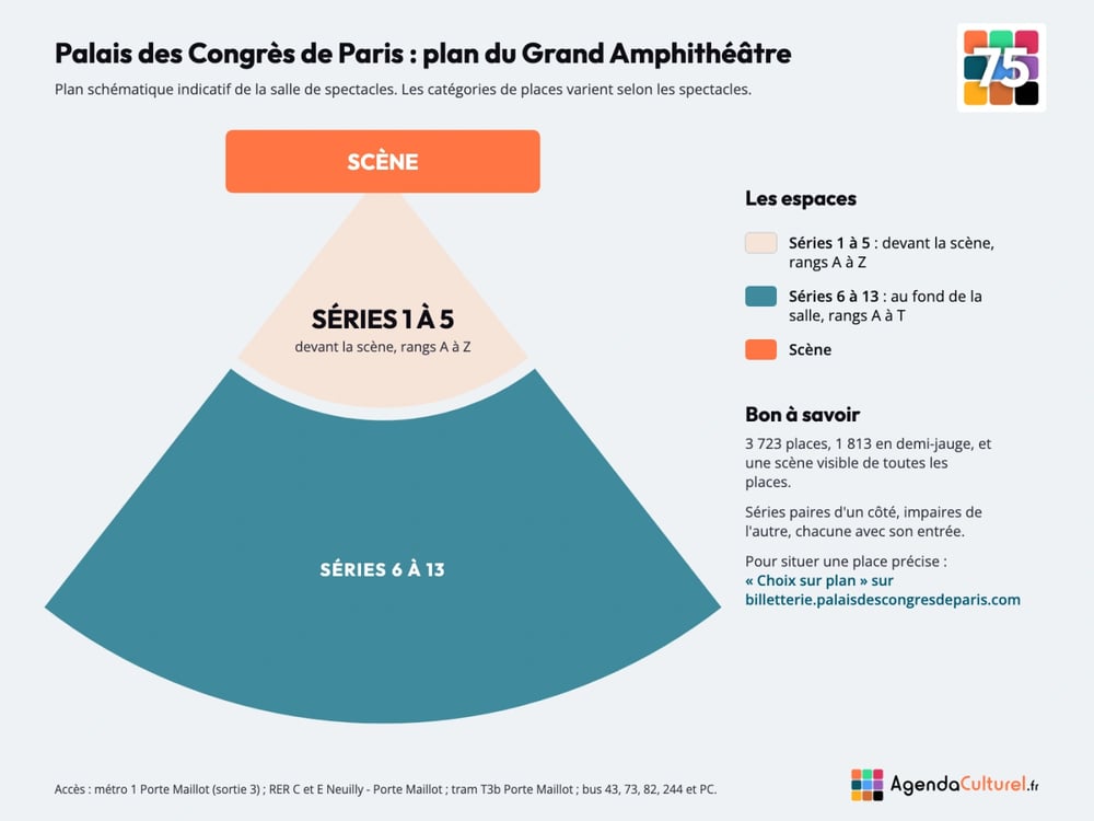 Plan du Grand Amphithéâtre du Palais des Congrès de Paris