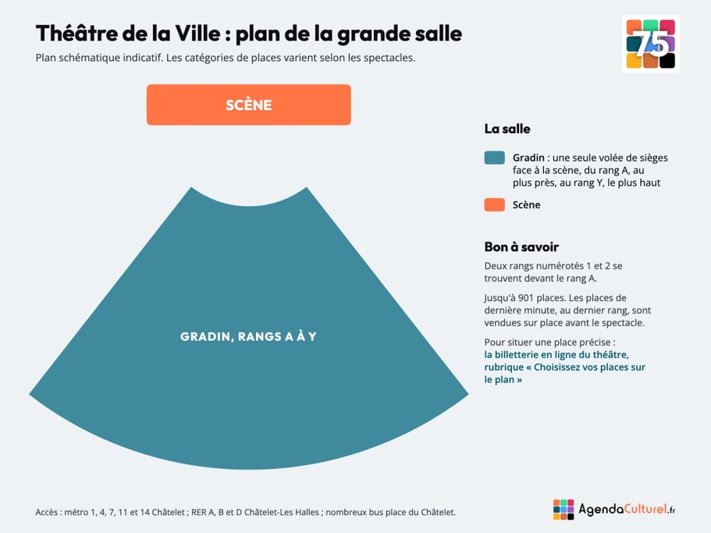 Plan de la salle du Théâtre de la Ville