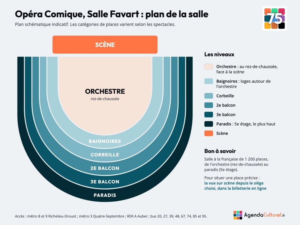 Plan de la salle de l'Opéra Comique