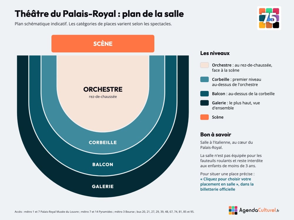 Plan de la salle du Théâtre du Palais-Royal