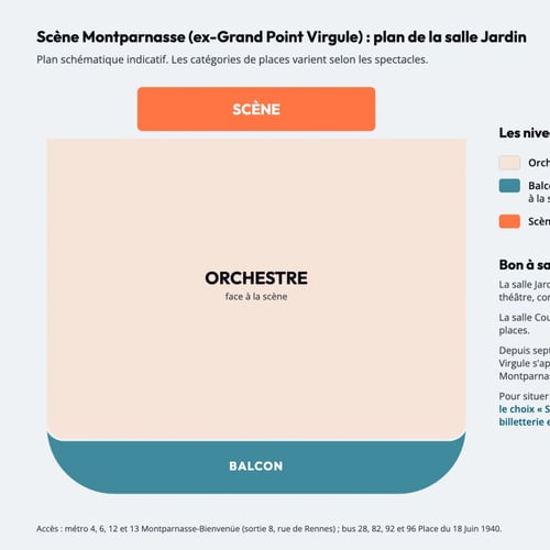 Plan de la salle Jardin du Grand Point Virgule, La Scène Montparnasse