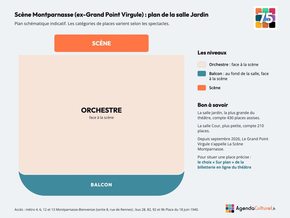 Plan de la salle Jardin du Grand Point Virgule, La Scène Montparnasse