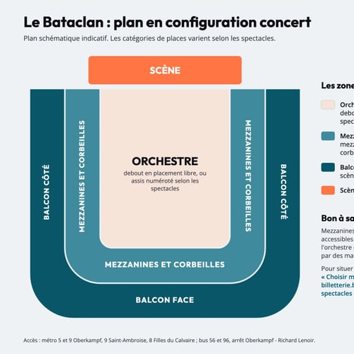 Plan du Bataclan en configuration concert