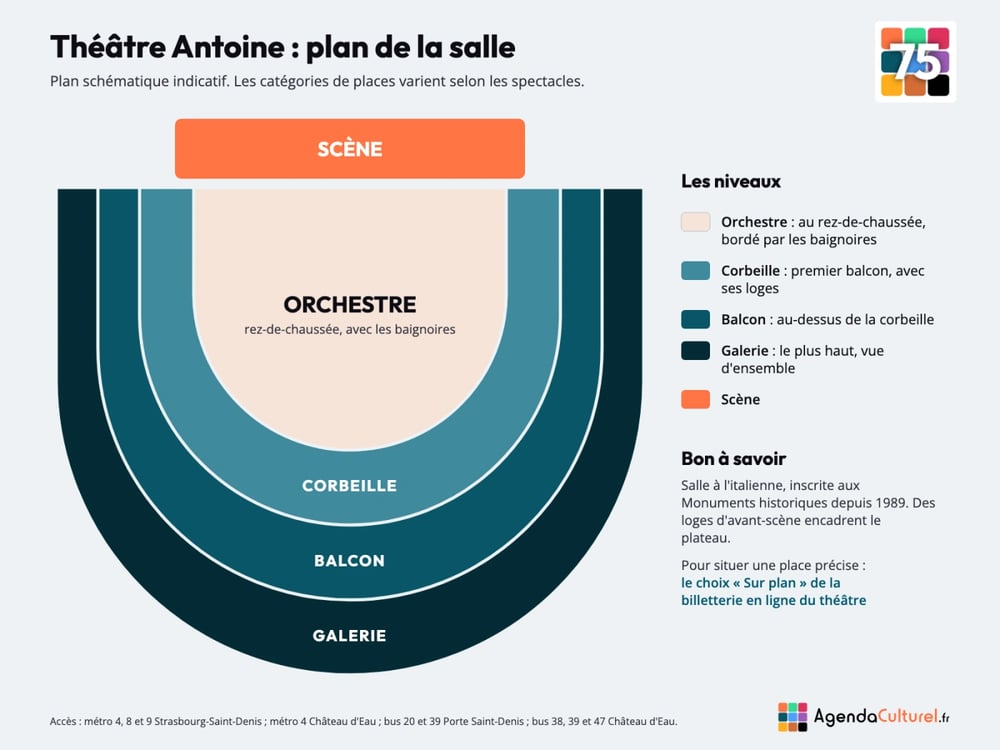 Plan de la salle du Théâtre Antoine