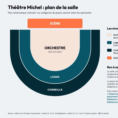 Plan de la salle du Théâtre Michel