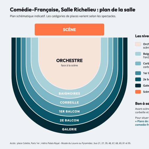 Plan de la Salle Richelieu de la Comédie-Française