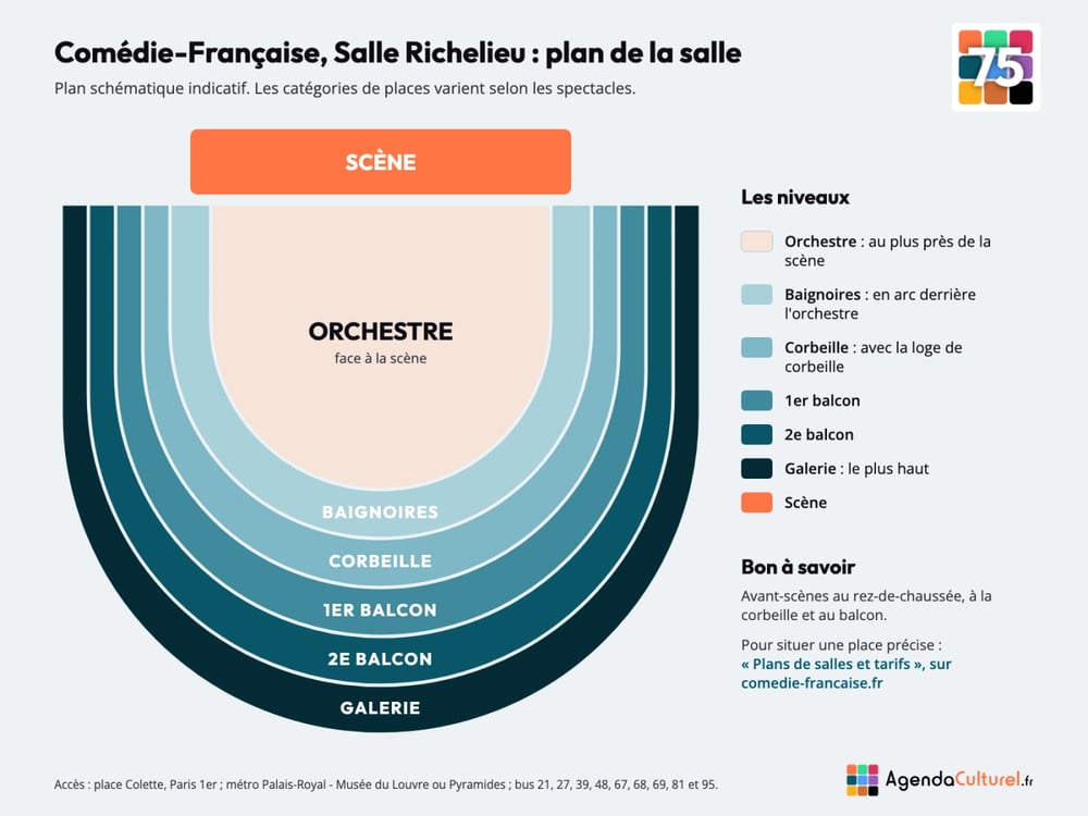 Plan de la Salle Richelieu de la Comédie-Française