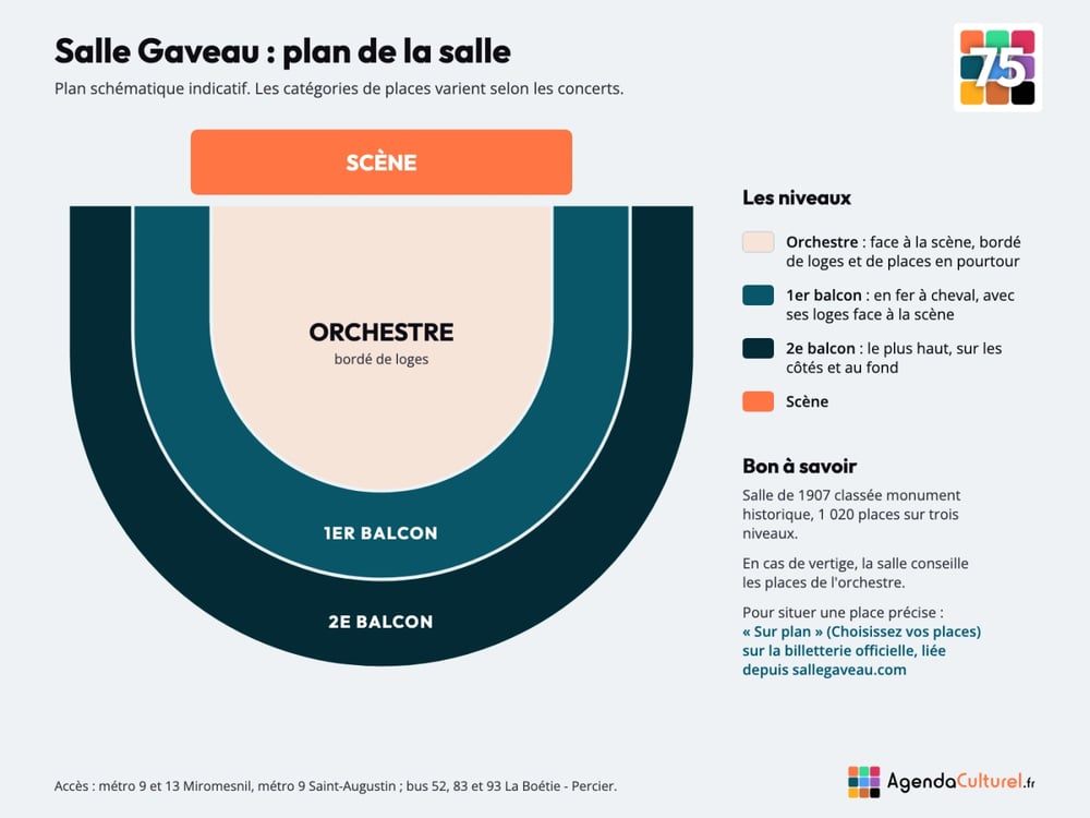 Plan de la salle de la Salle Gaveau