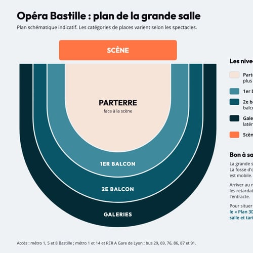 Plan de la grande salle de l'Opéra Bastille