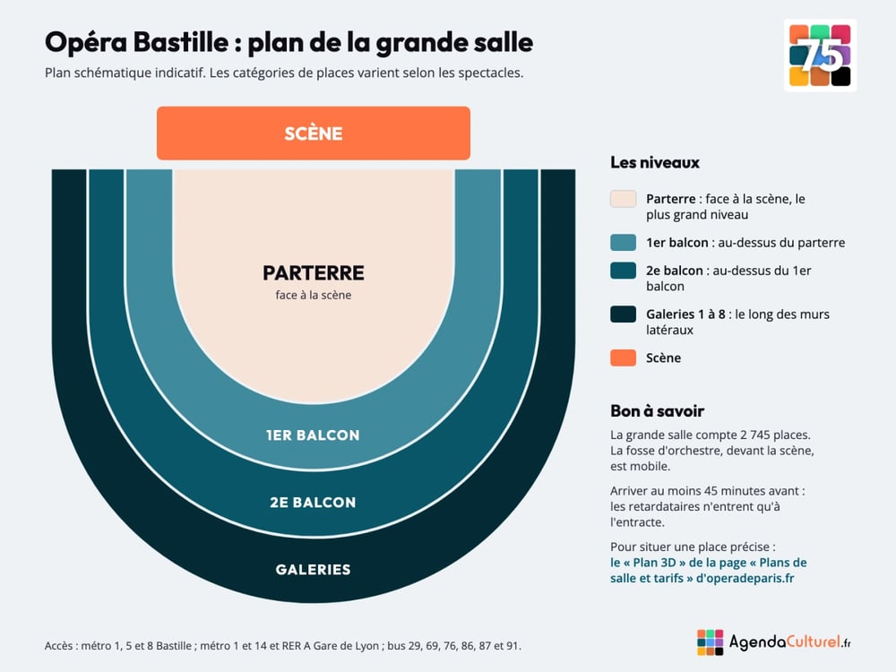 Plan de la grande salle de l'Opéra Bastille
