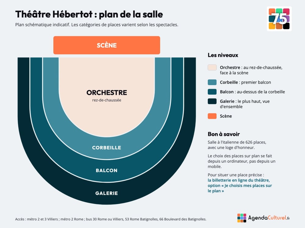 Plan de la salle du Théâtre Hébertot