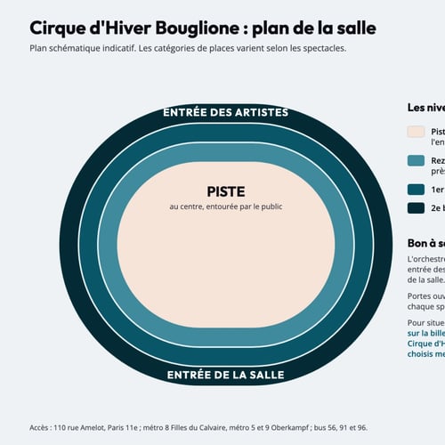 Plan de la salle du Cirque d'Hiver Bouglione