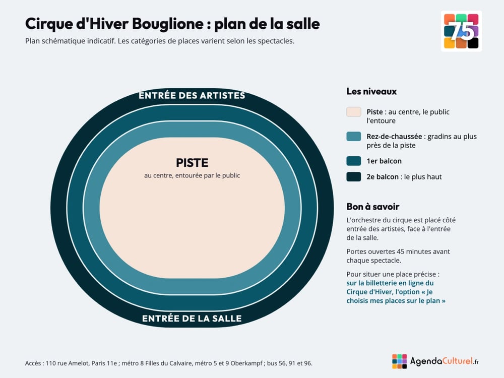 Plan de la salle du Cirque d'Hiver Bouglione