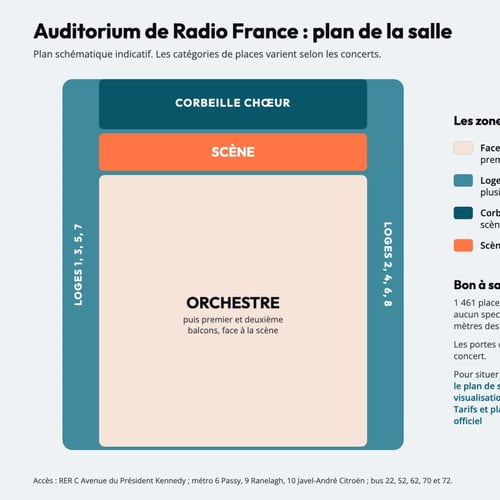 Plan de la salle de l'Auditorium de Radio France