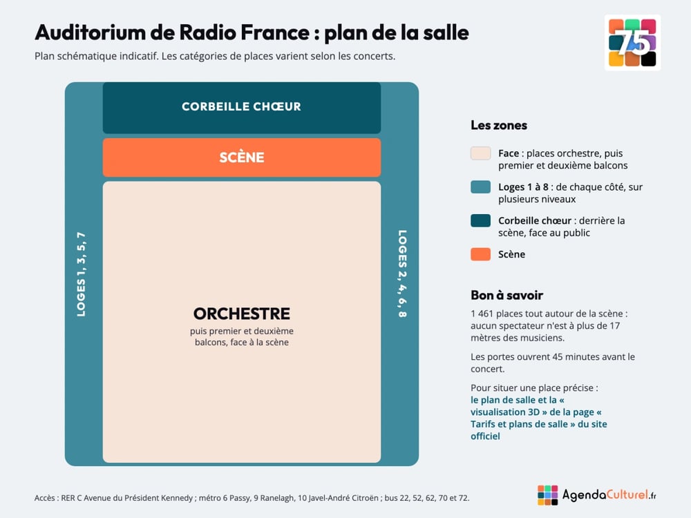 Plan de la salle de l'Auditorium de Radio France