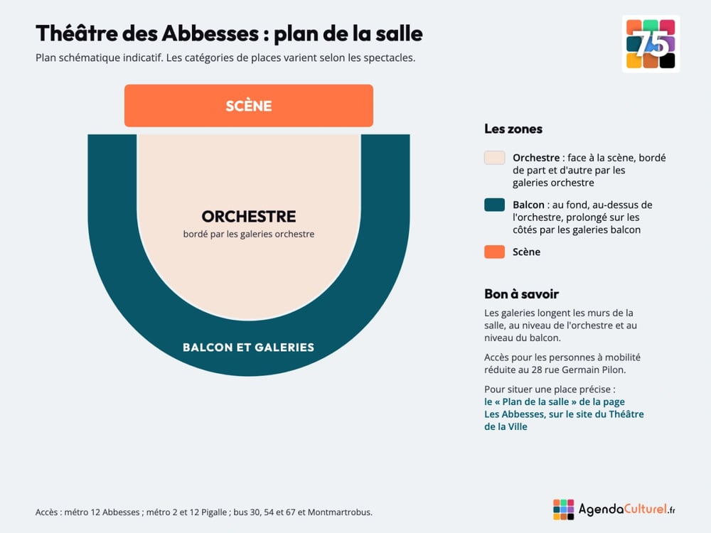 Plan de la salle du Théâtre des Abbesses