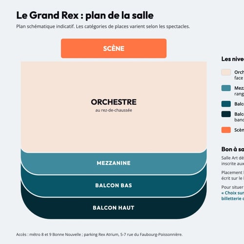 Plan de la salle du Grand Rex