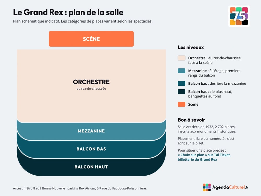 Plan de la salle du Grand Rex