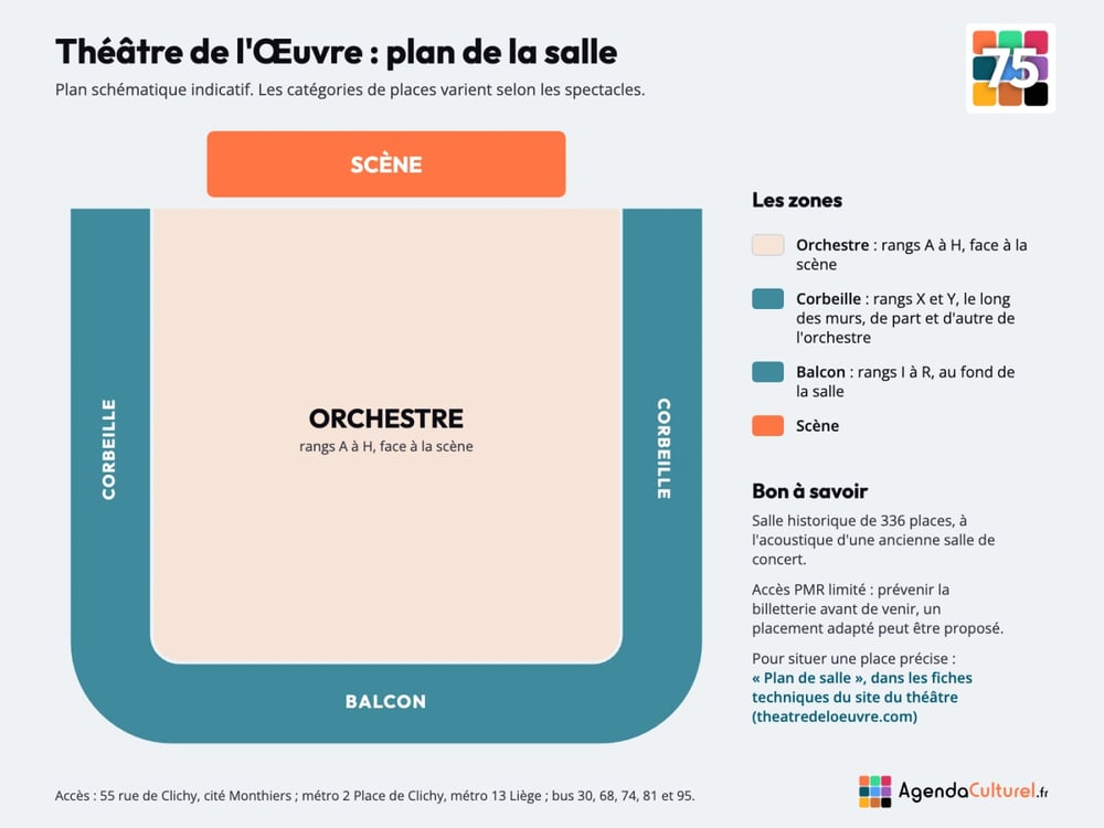 Plan de la salle du Théâtre de l'Œuvre