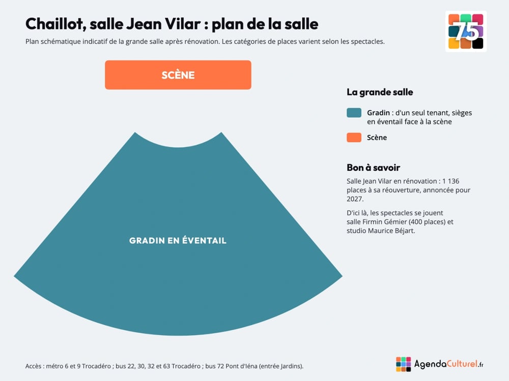 Plan de la salle Jean Vilar du Théâtre national de Chaillot