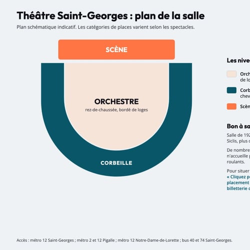 Plan de la salle du Théâtre Saint-Georges