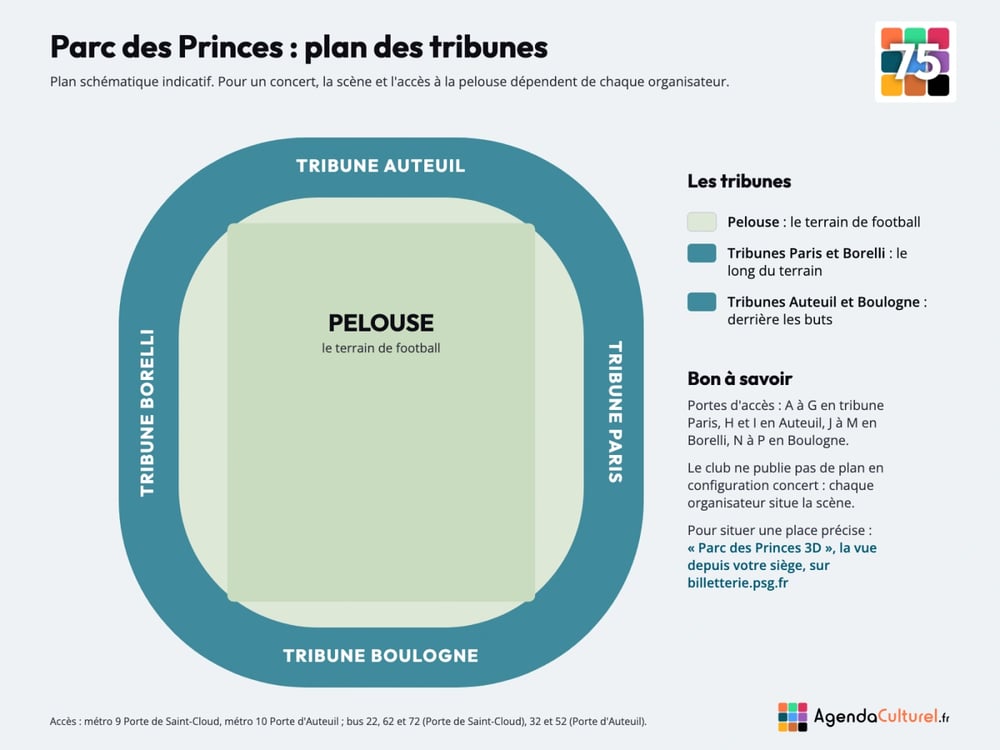 Plan des tribunes du Parc des Princes