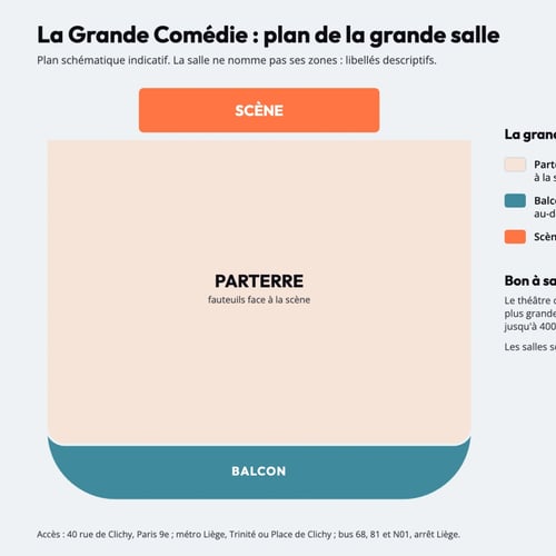 Plan de la grande salle de La Grande Comédie