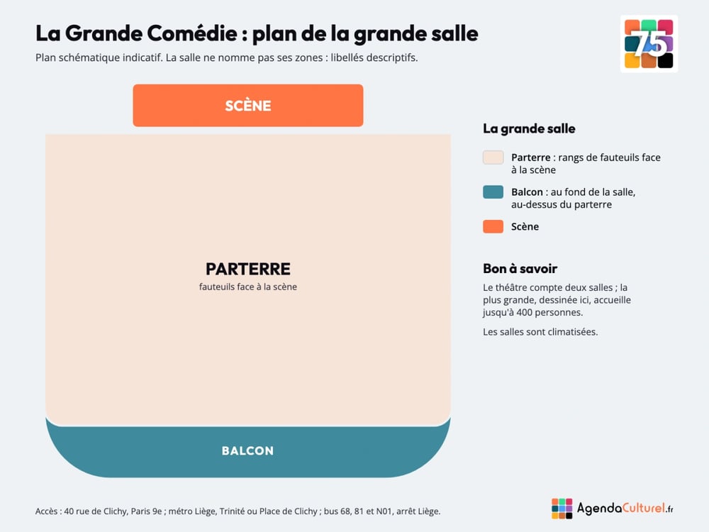 Plan de la grande salle de La Grande Comédie