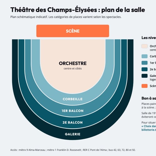 Plan de la salle du Théâtre des Champs-Élysées