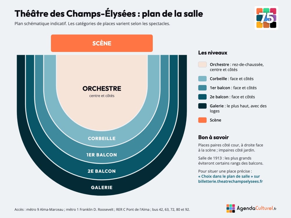 Plan de la salle du Théâtre des Champs-Élysées