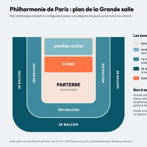 Plan de la Grande salle Pierre Boulez de la Philharmonie de Paris